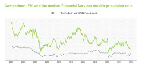 fhi stock - fhi stock dividend.